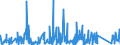 CN 6211 /Exports /Unit = Prices (Euro/ton) /Partner: Centr.africa /Reporter: Eur27_2020 /6211:Tracksuits, ski Suits, Swimwear and Other Garments, N.e.s. (Excl. Knitted or Crocheted)