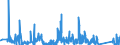 CN 6211 /Exports /Unit = Prices (Euro/ton) /Partner: Equat.guinea /Reporter: Eur27_2020 /6211:Tracksuits, ski Suits, Swimwear and Other Garments, N.e.s. (Excl. Knitted or Crocheted)