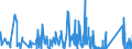 CN 6211 /Exports /Unit = Prices (Euro/ton) /Partner: S.tome /Reporter: Eur27_2020 /6211:Tracksuits, ski Suits, Swimwear and Other Garments, N.e.s. (Excl. Knitted or Crocheted)