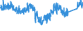 CN 62121090 /Exports /Unit = Prices (Euro/suppl. units) /Partner: Spain /Reporter: Eur27_2020 /62121090:Brassieres of all Types of Textile Materials, Whether or not Elasticated, Incl. Knitted or Crocheted (Excl. in a set Made up for Retail Sale Containing a Brassi+¿re and a Brief)