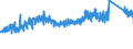 CN 62121090 /Exports /Unit = Prices (Euro/suppl. units) /Partner: Slovenia /Reporter: Eur27_2020 /62121090:Brassieres of all Types of Textile Materials, Whether or not Elasticated, Incl. Knitted or Crocheted (Excl. in a set Made up for Retail Sale Containing a Brassi+¿re and a Brief)