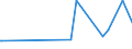CN 62121090 /Exports /Unit = Prices (Euro/suppl. units) /Partner: Guinea Biss. /Reporter: Eur27_2020 /62121090:Brassieres of all Types of Textile Materials, Whether or not Elasticated, Incl. Knitted or Crocheted (Excl. in a set Made up for Retail Sale Containing a Brassi+¿re and a Brief)