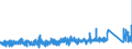 CN 62132000 /Exports /Unit = Prices (Euro/suppl. units) /Partner: Belgium /Reporter: Eur27_2020 /62132000:Handkerchiefs of Cotton, of Which no Side Exceeds 60 cm (Excl. Knitted or Crocheted)