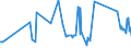 CN 62132000 /Exports /Unit = Prices (Euro/suppl. units) /Partner: Albania /Reporter: Eur27_2020 /62132000:Handkerchiefs of Cotton, of Which no Side Exceeds 60 cm (Excl. Knitted or Crocheted)
