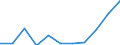 KN 6213 /Exporte /Einheit = Preise (Euro/Tonne) /Partnerland: Belgien/Luxemburg /Meldeland: Eur27 /6213:Taschentücher und Ziertaschentücher, mit Einer Seitenlänge von <= 60 cm (Ausg. aus Gewirken Oder Gestricken)