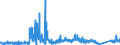 KN 6213 /Exporte /Einheit = Preise (Euro/Tonne) /Partnerland: Ver.koenigreich /Meldeland: Eur27_2020 /6213:Taschentücher und Ziertaschentücher, mit Einer Seitenlänge von <= 60 cm (Ausg. aus Gewirken Oder Gestricken)