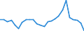 KN 62143000 /Exporte /Einheit = Preise (Euro/Bes. Maßeinheiten) /Partnerland: Ver.koenigreich(Nordirland) /Meldeland: Eur27_2020 /62143000:Schals, Umschlagtücher, Halstücher, Kragenschoner, Kopftücher, Schleier und ähnl. Waren, aus Synthetischen Chemiefasern (Ausg. aus Gewirken Oder Gestricken)