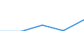 KN 62143000 /Exporte /Einheit = Preise (Euro/Bes. Maßeinheiten) /Partnerland: Faeroer /Meldeland: Eur27 /62143000:Schals, Umschlagtücher, Halstücher, Kragenschoner, Kopftücher, Schleier und ähnl. Waren, aus Synthetischen Chemiefasern (Ausg. aus Gewirken Oder Gestricken)