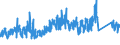 KN 62143000 /Exporte /Einheit = Preise (Euro/Bes. Maßeinheiten) /Partnerland: Norwegen /Meldeland: Eur27_2020 /62143000:Schals, Umschlagtücher, Halstücher, Kragenschoner, Kopftücher, Schleier und ähnl. Waren, aus Synthetischen Chemiefasern (Ausg. aus Gewirken Oder Gestricken)