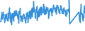 KN 62143000 /Exporte /Einheit = Preise (Euro/Bes. Maßeinheiten) /Partnerland: Finnland /Meldeland: Eur27_2020 /62143000:Schals, Umschlagtücher, Halstücher, Kragenschoner, Kopftücher, Schleier und ähnl. Waren, aus Synthetischen Chemiefasern (Ausg. aus Gewirken Oder Gestricken)