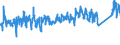 KN 62143000 /Exporte /Einheit = Preise (Euro/Bes. Maßeinheiten) /Partnerland: Oesterreich /Meldeland: Eur27_2020 /62143000:Schals, Umschlagtücher, Halstücher, Kragenschoner, Kopftücher, Schleier und ähnl. Waren, aus Synthetischen Chemiefasern (Ausg. aus Gewirken Oder Gestricken)