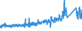 KN 62143000 /Exporte /Einheit = Preise (Euro/Bes. Maßeinheiten) /Partnerland: Schweiz /Meldeland: Eur27_2020 /62143000:Schals, Umschlagtücher, Halstücher, Kragenschoner, Kopftücher, Schleier und ähnl. Waren, aus Synthetischen Chemiefasern (Ausg. aus Gewirken Oder Gestricken)
