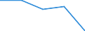 KN 62143000 /Exporte /Einheit = Preise (Euro/Bes. Maßeinheiten) /Partnerland: Jugoslawien /Meldeland: Eur27 /62143000:Schals, Umschlagtücher, Halstücher, Kragenschoner, Kopftücher, Schleier und ähnl. Waren, aus Synthetischen Chemiefasern (Ausg. aus Gewirken Oder Gestricken)