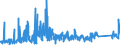 KN 62143000 /Exporte /Einheit = Preise (Euro/Bes. Maßeinheiten) /Partnerland: Tuerkei /Meldeland: Eur27_2020 /62143000:Schals, Umschlagtücher, Halstücher, Kragenschoner, Kopftücher, Schleier und ähnl. Waren, aus Synthetischen Chemiefasern (Ausg. aus Gewirken Oder Gestricken)