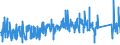 KN 62143000 /Exporte /Einheit = Preise (Euro/Bes. Maßeinheiten) /Partnerland: Estland /Meldeland: Eur27_2020 /62143000:Schals, Umschlagtücher, Halstücher, Kragenschoner, Kopftücher, Schleier und ähnl. Waren, aus Synthetischen Chemiefasern (Ausg. aus Gewirken Oder Gestricken)