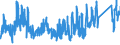 KN 62143000 /Exporte /Einheit = Preise (Euro/Bes. Maßeinheiten) /Partnerland: Polen /Meldeland: Eur27_2020 /62143000:Schals, Umschlagtücher, Halstücher, Kragenschoner, Kopftücher, Schleier und ähnl. Waren, aus Synthetischen Chemiefasern (Ausg. aus Gewirken Oder Gestricken)