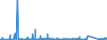 KN 62143000 /Exporte /Einheit = Preise (Euro/Bes. Maßeinheiten) /Partnerland: Kasachstan /Meldeland: Eur27_2020 /62143000:Schals, Umschlagtücher, Halstücher, Kragenschoner, Kopftücher, Schleier und ähnl. Waren, aus Synthetischen Chemiefasern (Ausg. aus Gewirken Oder Gestricken)