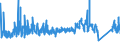 KN 62143000 /Exporte /Einheit = Preise (Euro/Bes. Maßeinheiten) /Partnerland: Slowenien /Meldeland: Eur27_2020 /62143000:Schals, Umschlagtücher, Halstücher, Kragenschoner, Kopftücher, Schleier und ähnl. Waren, aus Synthetischen Chemiefasern (Ausg. aus Gewirken Oder Gestricken)