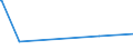 KN 62143000 /Exporte /Einheit = Preise (Euro/Bes. Maßeinheiten) /Partnerland: Sudan /Meldeland: Eur15 /62143000:Schals, Umschlagtücher, Halstücher, Kragenschoner, Kopftücher, Schleier und ähnl. Waren, aus Synthetischen Chemiefasern (Ausg. aus Gewirken Oder Gestricken)