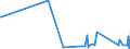 KN 62143000 /Exporte /Einheit = Preise (Euro/Bes. Maßeinheiten) /Partnerland: Mauretanien /Meldeland: Eur27_2020 /62143000:Schals, Umschlagtücher, Halstücher, Kragenschoner, Kopftücher, Schleier und ähnl. Waren, aus Synthetischen Chemiefasern (Ausg. aus Gewirken Oder Gestricken)
