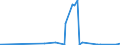 KN 62143000 /Exporte /Einheit = Preise (Euro/Bes. Maßeinheiten) /Partnerland: Mali /Meldeland: Eur27_2020 /62143000:Schals, Umschlagtücher, Halstücher, Kragenschoner, Kopftücher, Schleier und ähnl. Waren, aus Synthetischen Chemiefasern (Ausg. aus Gewirken Oder Gestricken)