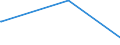 KN 62143000 /Exporte /Einheit = Preise (Euro/Bes. Maßeinheiten) /Partnerland: Niger /Meldeland: Eur15 /62143000:Schals, Umschlagtücher, Halstücher, Kragenschoner, Kopftücher, Schleier und ähnl. Waren, aus Synthetischen Chemiefasern (Ausg. aus Gewirken Oder Gestricken)