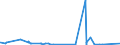 KN 62143000 /Exporte /Einheit = Preise (Euro/Bes. Maßeinheiten) /Partnerland: Guinea-biss. /Meldeland: Eur27_2020 /62143000:Schals, Umschlagtücher, Halstücher, Kragenschoner, Kopftücher, Schleier und ähnl. Waren, aus Synthetischen Chemiefasern (Ausg. aus Gewirken Oder Gestricken)