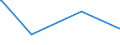 KN 62143000 /Exporte /Einheit = Preise (Euro/Bes. Maßeinheiten) /Partnerland: Guinea /Meldeland: Europäische Union /62143000:Schals, Umschlagtücher, Halstücher, Kragenschoner, Kopftücher, Schleier und ähnl. Waren, aus Synthetischen Chemiefasern (Ausg. aus Gewirken Oder Gestricken)