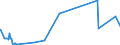 KN 62143000 /Exporte /Einheit = Preise (Euro/Bes. Maßeinheiten) /Partnerland: Sierra Leone /Meldeland: Eur27_2020 /62143000:Schals, Umschlagtücher, Halstücher, Kragenschoner, Kopftücher, Schleier und ähnl. Waren, aus Synthetischen Chemiefasern (Ausg. aus Gewirken Oder Gestricken)