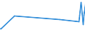 KN 62143000 /Exporte /Einheit = Preise (Euro/Bes. Maßeinheiten) /Partnerland: Ruanda /Meldeland: Eur27_2020 /62143000:Schals, Umschlagtücher, Halstücher, Kragenschoner, Kopftücher, Schleier und ähnl. Waren, aus Synthetischen Chemiefasern (Ausg. aus Gewirken Oder Gestricken)