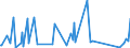 CN 62149000 /Exports /Unit = Prices (Euro/suppl. units) /Partner: S.tome /Reporter: Eur27_2020 /62149000:Shawls, Scarves, Mufflers, Mantillas, Veils and Similar Articles of Textile Materials (Excl. of Silk, Silk Waste, Wool, Fine Animal Hair or Man-made Fibres, Knitted or Crocheted)