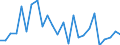 CN 62152000 /Exports /Unit = Prices (Euro/suppl. units) /Partner: United Kingdom(Northern Ireland) /Reporter: Eur27_2020 /62152000:Ties, bow Ties and Cravats of Man-made Fibres (Excl. Knitted or Crocheted)
