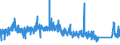 CN 62152000 /Exports /Unit = Prices (Euro/suppl. units) /Partner: Luxembourg /Reporter: Eur27_2020 /62152000:Ties, bow Ties and Cravats of Man-made Fibres (Excl. Knitted or Crocheted)