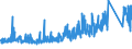 CN 62152000 /Exports /Unit = Prices (Euro/suppl. units) /Partner: Switzerland /Reporter: Eur27_2020 /62152000:Ties, bow Ties and Cravats of Man-made Fibres (Excl. Knitted or Crocheted)