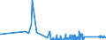CN 62152000 /Exports /Unit = Prices (Euro/suppl. units) /Partner: Armenia /Reporter: Eur27_2020 /62152000:Ties, bow Ties and Cravats of Man-made Fibres (Excl. Knitted or Crocheted)