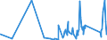 CN 62152000 /Exports /Unit = Prices (Euro/suppl. units) /Partner: Ivory Coast /Reporter: Eur27_2020 /62152000:Ties, bow Ties and Cravats of Man-made Fibres (Excl. Knitted or Crocheted)