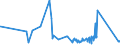 CN 62152000 /Exports /Unit = Prices (Euro/suppl. units) /Partner: Gabon /Reporter: Eur27_2020 /62152000:Ties, bow Ties and Cravats of Man-made Fibres (Excl. Knitted or Crocheted)