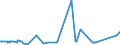 CN 62159000 /Exports /Unit = Prices (Euro/suppl. units) /Partner: Liechtenstein /Reporter: Eur27_2020 /62159000:Ties, bow Ties and Cravats of Textile Materials (Excl. of Silk, Silk Waste or Man-made Fibres, Knitted or Crocheted)