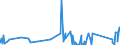 CN 62159000 /Exports /Unit = Prices (Euro/suppl. units) /Partner: Uzbekistan /Reporter: Eur27_2020 /62159000:Ties, bow Ties and Cravats of Textile Materials (Excl. of Silk, Silk Waste or Man-made Fibres, Knitted or Crocheted)