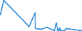 CN 62159000 /Exports /Unit = Prices (Euro/suppl. units) /Partner: Mali /Reporter: Eur27_2020 /62159000:Ties, bow Ties and Cravats of Textile Materials (Excl. of Silk, Silk Waste or Man-made Fibres, Knitted or Crocheted)