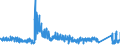 CN 6215 /Exports /Unit = Prices (Euro/ton) /Partner: France /Reporter: Eur27_2020 /6215:Ties, bow Ties and Cravats of Textile Materials (Excl. Knitted or Crocheted)