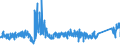 CN 6215 /Exports /Unit = Prices (Euro/ton) /Partner: Netherlands /Reporter: Eur27_2020 /6215:Ties, bow Ties and Cravats of Textile Materials (Excl. Knitted or Crocheted)