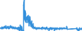 CN 6215 /Exports /Unit = Prices (Euro/ton) /Partner: Germany /Reporter: Eur27_2020 /6215:Ties, bow Ties and Cravats of Textile Materials (Excl. Knitted or Crocheted)