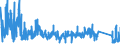 CN 6215 /Exports /Unit = Prices (Euro/ton) /Partner: Italy /Reporter: Eur27_2020 /6215:Ties, bow Ties and Cravats of Textile Materials (Excl. Knitted or Crocheted)