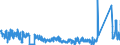 CN 6215 /Exports /Unit = Prices (Euro/ton) /Partner: Ireland /Reporter: Eur27_2020 /6215:Ties, bow Ties and Cravats of Textile Materials (Excl. Knitted or Crocheted)