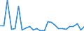 CN 6215 /Exports /Unit = Prices (Euro/ton) /Partner: United Kingdom(Northern Ireland) /Reporter: Eur27_2020 /6215:Ties, bow Ties and Cravats of Textile Materials (Excl. Knitted or Crocheted)