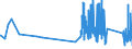CN 6215 /Exports /Unit = Prices (Euro/ton) /Partner: Faroe Isles /Reporter: Eur27_2020 /6215:Ties, bow Ties and Cravats of Textile Materials (Excl. Knitted or Crocheted)