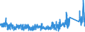 CN 6215 /Exports /Unit = Prices (Euro/ton) /Partner: Turkey /Reporter: Eur27_2020 /6215:Ties, bow Ties and Cravats of Textile Materials (Excl. Knitted or Crocheted)