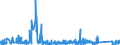 CN 6215 /Exports /Unit = Prices (Euro/ton) /Partner: Slovakia /Reporter: Eur27_2020 /6215:Ties, bow Ties and Cravats of Textile Materials (Excl. Knitted or Crocheted)