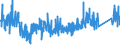 CN 6215 /Exports /Unit = Prices (Euro/ton) /Partner: Russia /Reporter: Eur27_2020 /6215:Ties, bow Ties and Cravats of Textile Materials (Excl. Knitted or Crocheted)